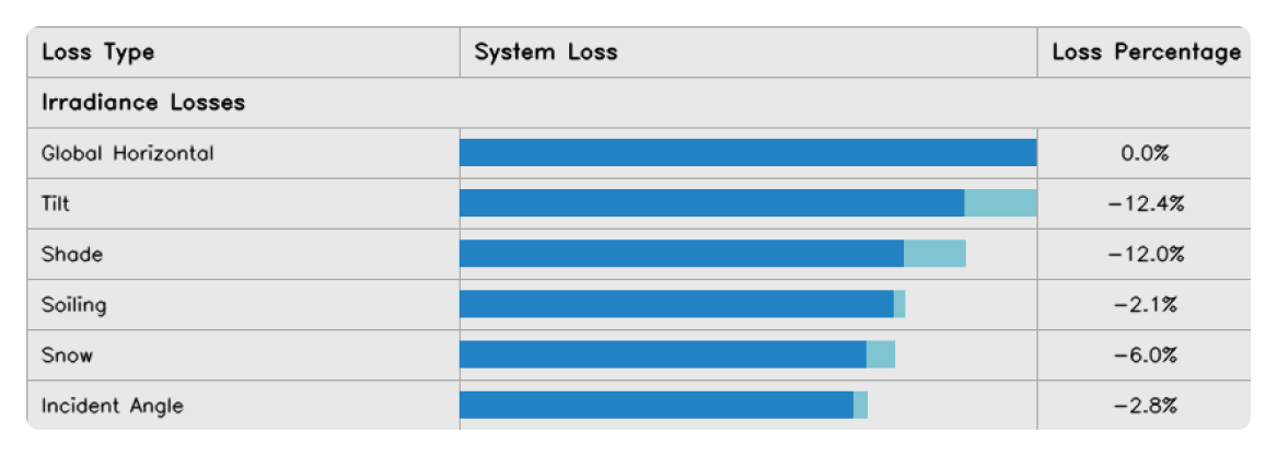 System specific calculations